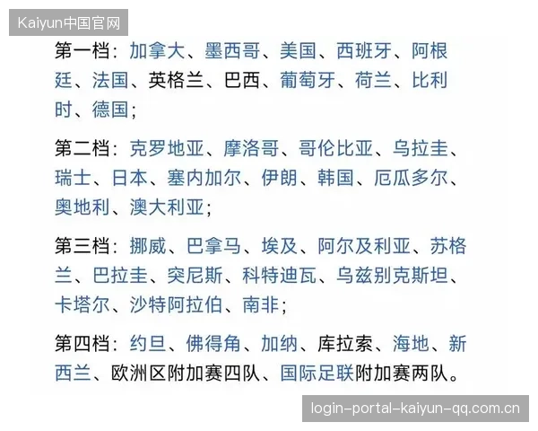 2026世界杯死亡之组争夺战再度上演，各组都想摆脱这个称号